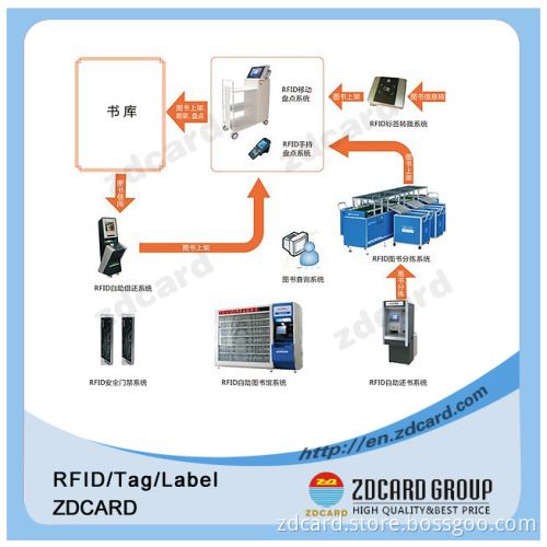 125kHz Em4102 Em4200 RFID Card Wet or Dry Inlay